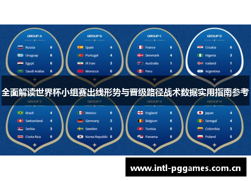 全面解读世界杯小组赛出线形势与晋级路径战术数据实用指南参考 全面解读世界杯小组赛出线形势与晋级路径战术数据实用指南参考