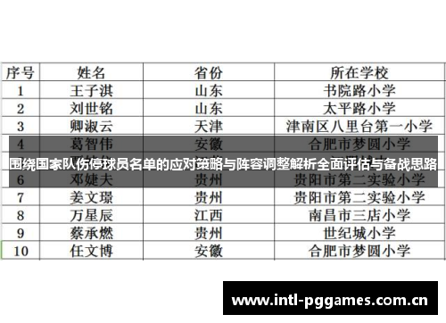 围绕国家队伤停球员名单的应对策略与阵容调整解析全面评估与备战思路